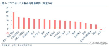 能帮忙分析下石油行业的中观分析吗