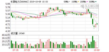 长源电力基本面很好的，为什么就不上涨呢