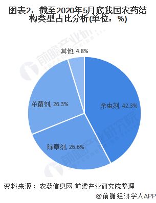 跑业务这个行业未来的发展空间有多大