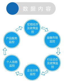 银行的风控是什么意思？