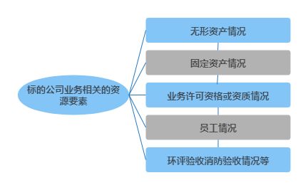 重大资产重组怎么理解