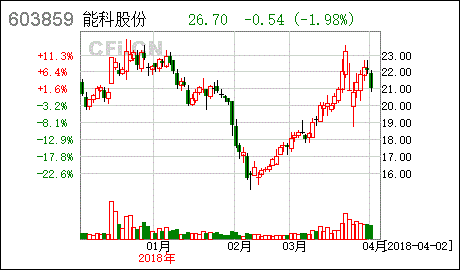 在公司上班的普通员工能分到股份吗