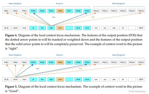 paper阅读笔记 ABSA LCF BERT LCF A Local Context Focus Mechanism forAspect Based Sentiment Classifica