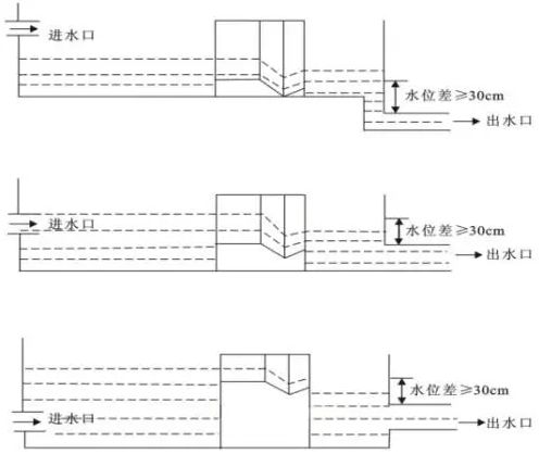 巴氏槽 巴歇尔槽 选型和施工