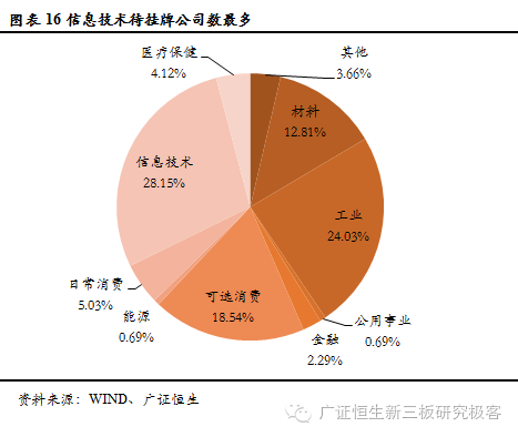 你认为中国上市公司资本结构的特点是什么？存在什么问题？解决这些问题的思路是什么？