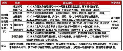 口腔医学专升本院校有哪些(千万别学口腔医学吗学口腔医学后悔死了吗)