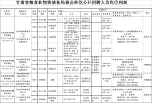 甘肃省粮食和物资储备局所属事业单位招11人公告