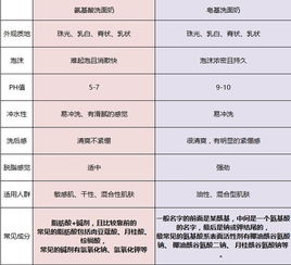 如何区分皂基洗面奶-图1