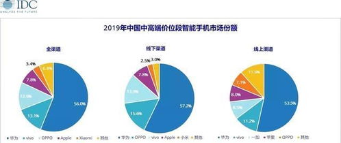 IDC是什么意思