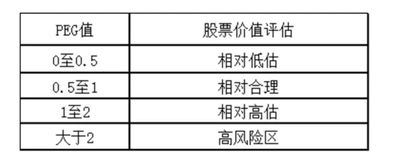 彼得林奇为什么说散户具有投资优势