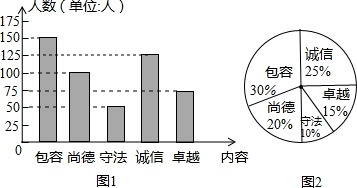 在制定折线统计图，扇形统计图和条形统计图的过程中，各需注意什么问题