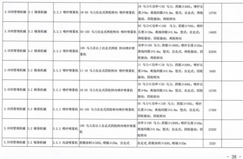 北京2024补贴政策:纯电动车续航150km以上,最高补6万