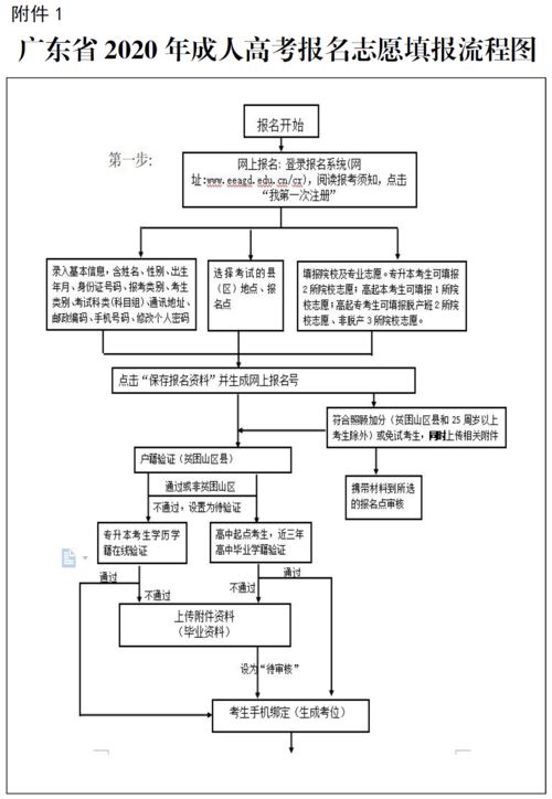 2021成人高考临床专业(图2)