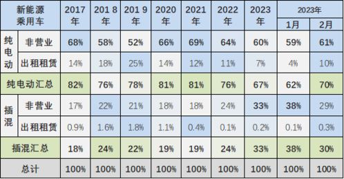 2024年出租新能源京牌费油多少钱，附最新注意事项