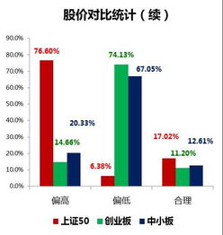 上证50是什么意思？是个股票的名字吗？谁能给说一下？