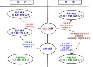 什么叫清算资金往来