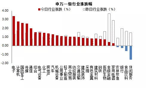 黄金基金的涨跌看什么指数