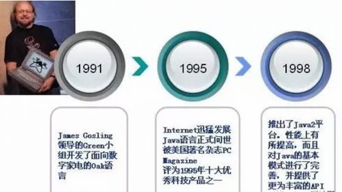 潭州教育 Java手把手教你入门基础篇