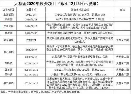 A股沪深证券账户除了买卖A股股票、一些基金和股票权证外还可以买卖什么？