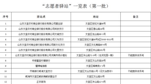 有在文登爱慧饲料工作的吗？公司具体地址在哪？公司的条件待遇都怎么样？急求！！