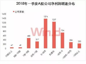 请教：谁知道过去20年业绩增长最快的上市公司有哪些？