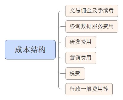 产品分析报告 富途,你真的了解吗