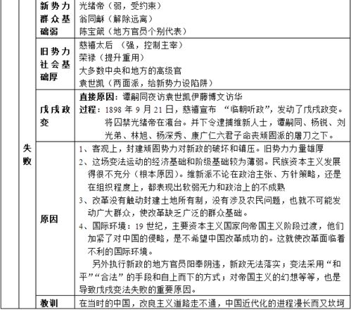 历史上重大改革回眸 知识点汇总 下 