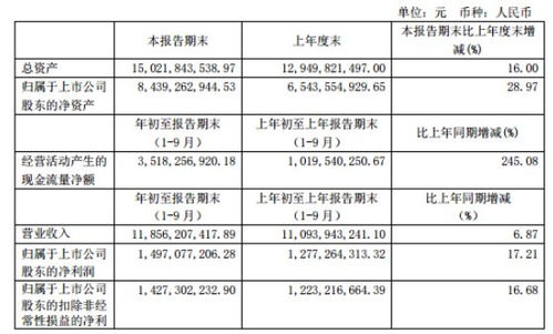 方大特钢和承德露露的净资产和PE相差无几。股价怎么差那么多