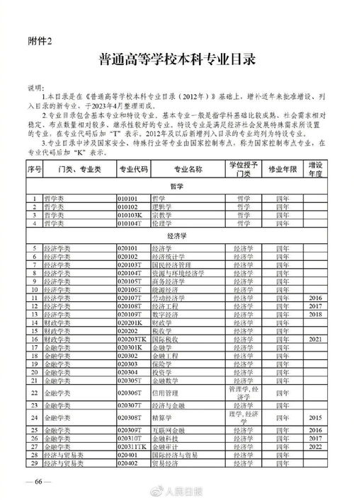 2023本科专业目录一览表下载(图1)