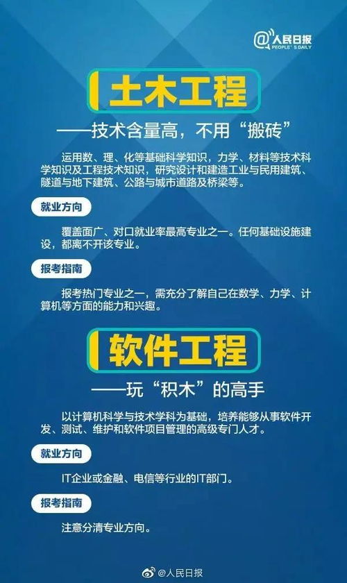 快跑 这些专业不值得报考 人民日报用54张图分析解读大学各科专业