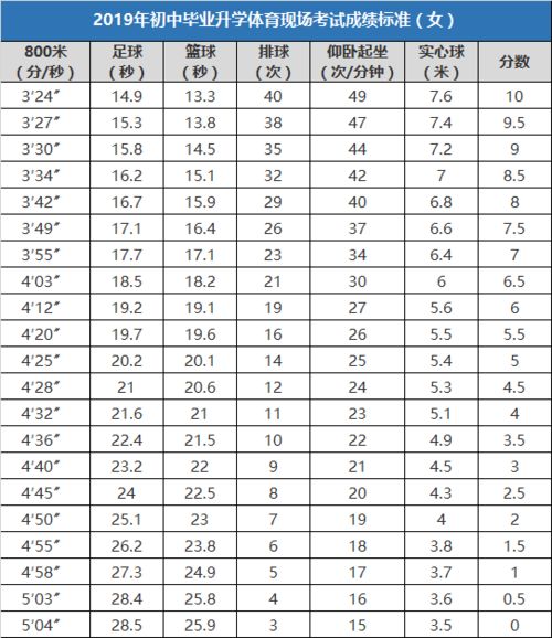 中考体育 篮球考试规则及训练方法