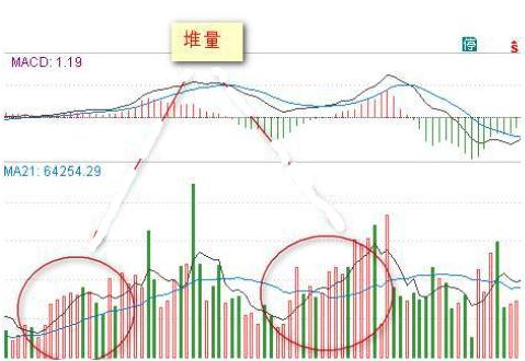 请问；(成交量，的)放大，缩小， 是怎么界定的?