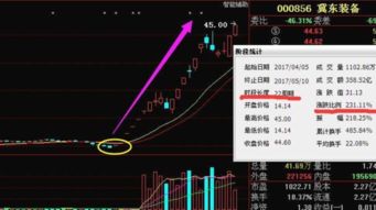 山东博润工业技术股份有限公司的股票什么时间能上市