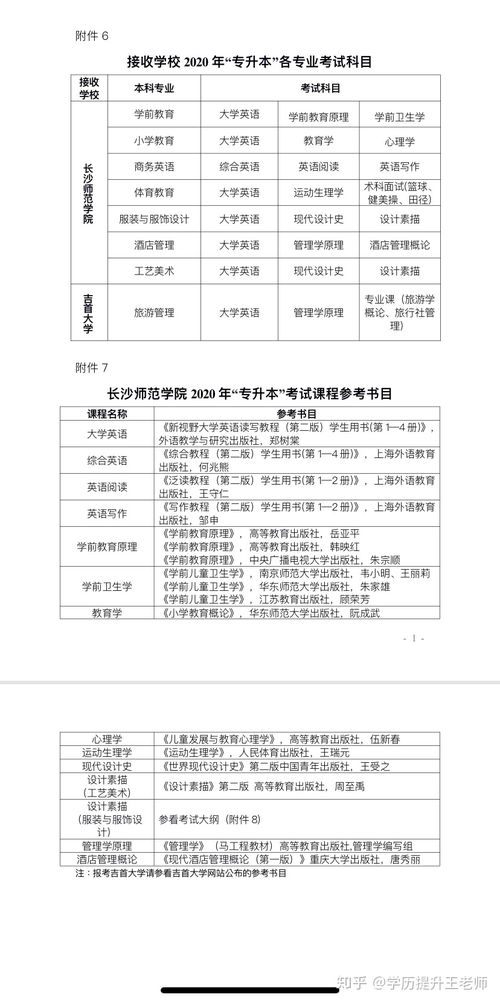 石河子大学有专科专业吗