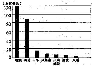 闲1庄0.95怎么下住才能对等或者减少最大损失