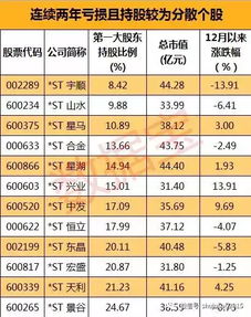 以09年为起点，垄断 成长性好的股票有哪些