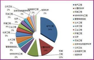 大学选什么专业对考大数据方面的研究生最有利信息与计算科学这个专业怎么样