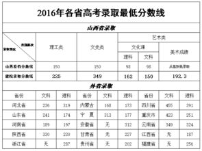 山西排名前十的职业学校？山西省建筑工程技术学校分数线