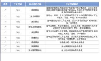 美容院注册公司属于什么类别 