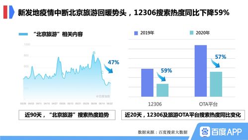 百度热搜今天天气情况（百度今日气温）