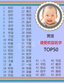 宁波新生儿最热名字TOP50出炉 十大姓氏排行榜发布