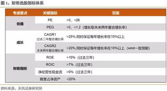 在哪个网站能看到近10年的上市公司财务数据？