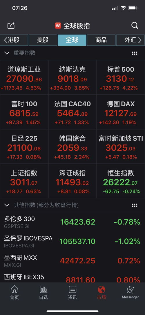 5.62元买的股票要涨多少才有的赚