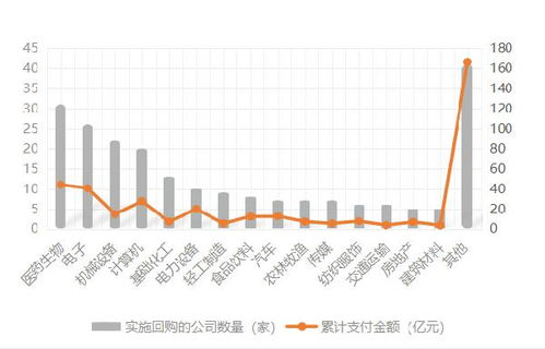 股票中的成本金额是指该股票所有投入的资金吗？包括已经抛出的部分？