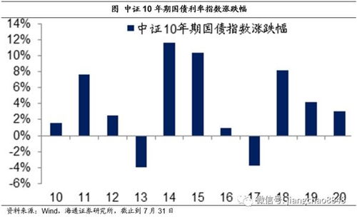 银行股怎么选