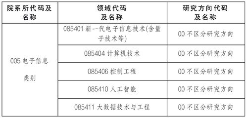 考研调剂截止时间？2022年研究生调剂什么时候开始