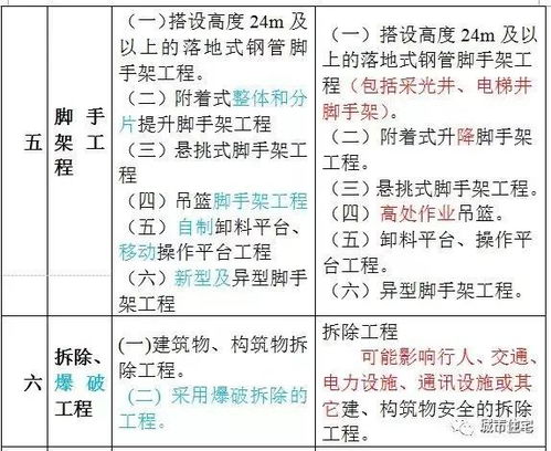 伽罗ちゃん手术指南揭秘