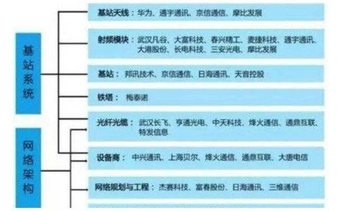 5G龙头股排名