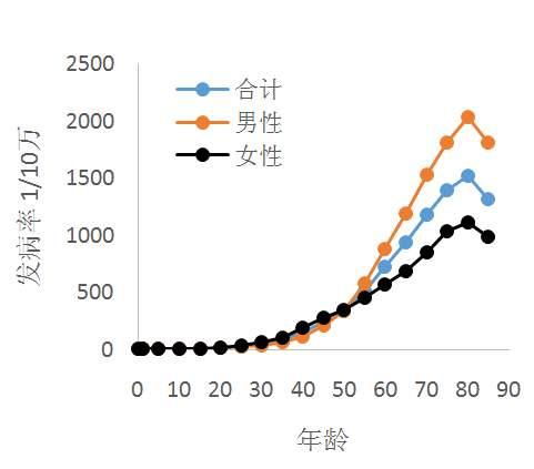 央视电视主持人因肺癌去世,与癌症斗争5年,怎么才能早发现肺癌