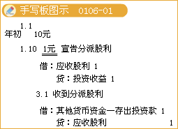 存出投资款 是什么 为什么记入资产